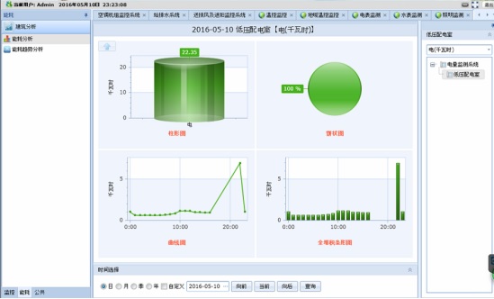 智能化能耗管理系統(tǒng)：提升能源利用效率的關鍵