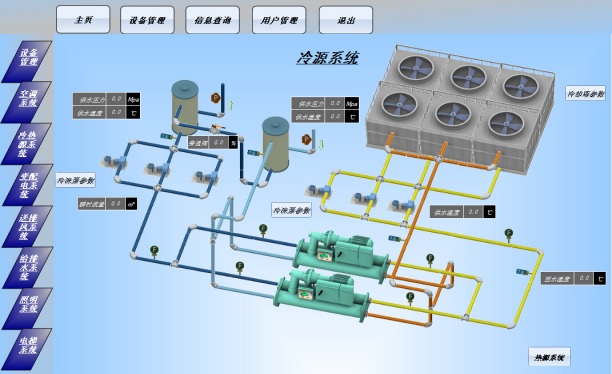 樓宇自控系統(tǒng)：綠色建筑的重要支撐