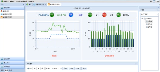 綠色轉(zhuǎn)型之路：能耗管理系統(tǒng)的核心價值